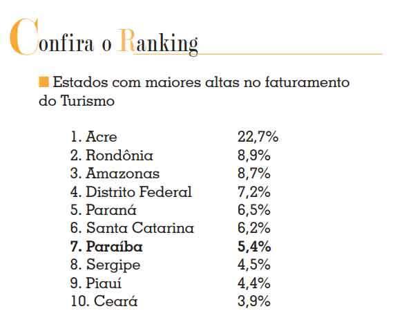 RosaliaLucasPres.doTurismo_F.jpg