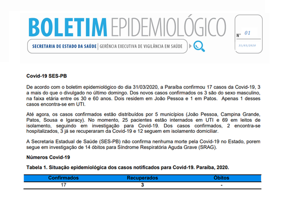 Saúde divulga perfil de coronavírus na Paraíba em boletim epidemiológico