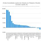 divida-consolidada-liquida-dos-estados-em-relacao-a-receita-corrente-liquida.jpg