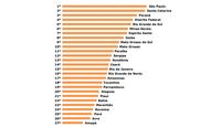 ranking-nacional_foto-divulgacao-clp.jpg
