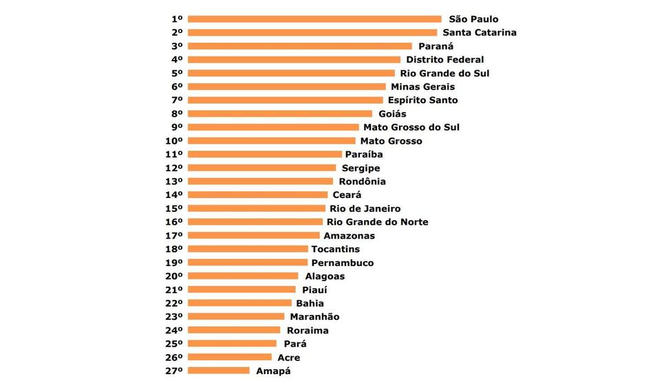ranking-nacional_foto-divulgacao-clp.jpg