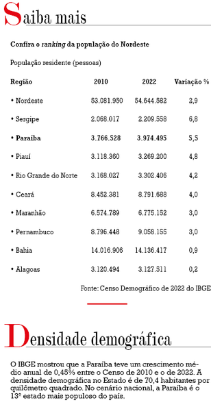 saiba-mais_censo2022.png